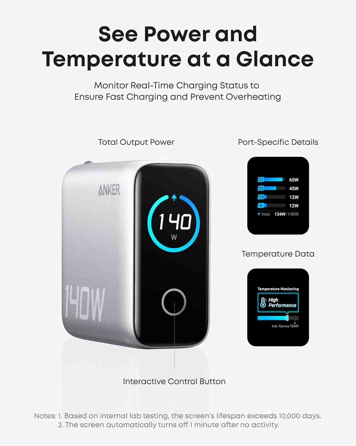 IMG_5988 Anker Zolo 140W 4-Port Multi Device Charging GaN Power Adapter With Type-C Cable - Image 1